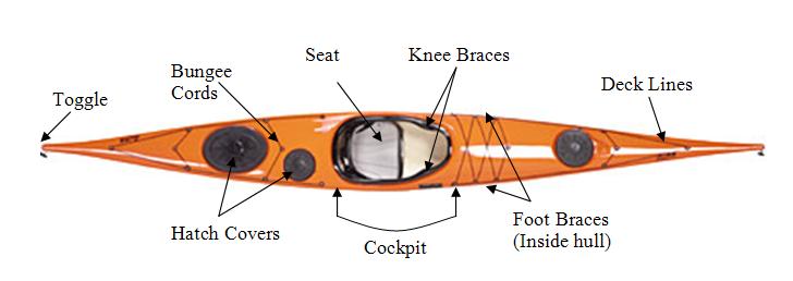 kayak-defs-1